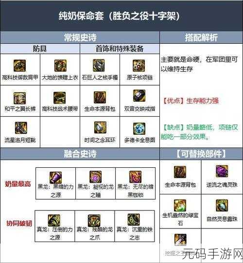 DNF副职业大揭秘,哪个才是你的实用与热门之选?