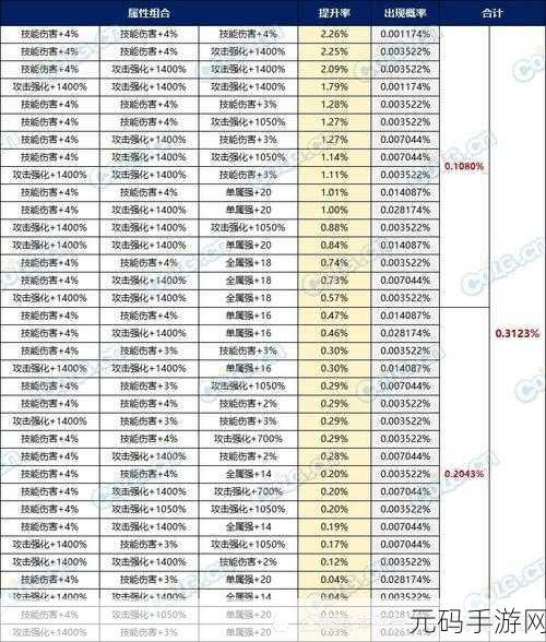 DNF副职业大揭秘,哪个才是你的实用与热门之选?