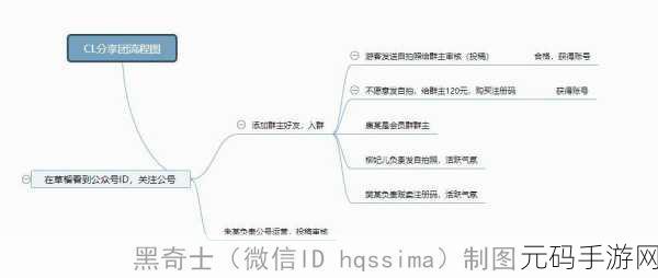 曹刘社区:当然可以,以下是关于曹刘社区的一些新标题建议: