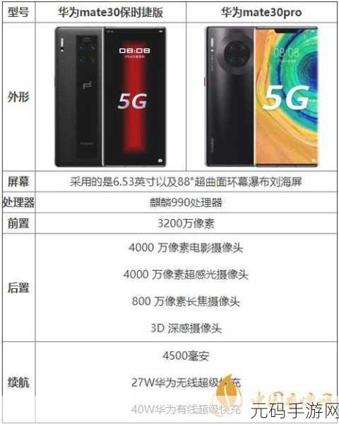 meta30参数详细参数：当然可以！以下是基于“meta30”参数的详细拓展标题，字数不少于10个：