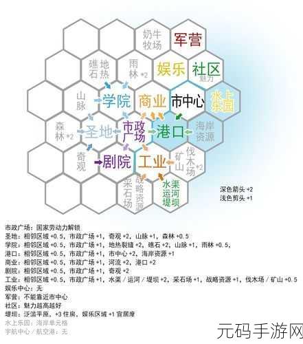 文明 6 手游奇观玩法大揭秘,全方位建造与布局攻略