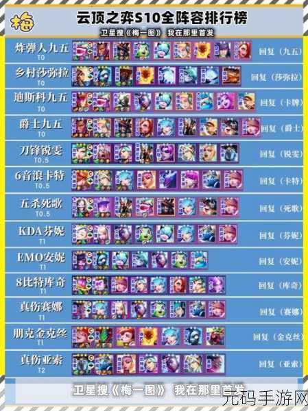 云顶之弈新版本T1阵容揭秘，强势搭配助你登顶