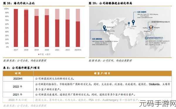 探秘国精产品一线二线三线迎来复苏：1. ＂探秘国精产品：一二三线市场复苏新机遇