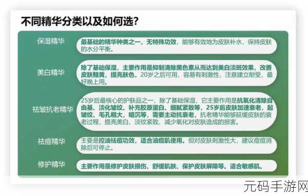 精华液一二三产区的区别在哪：“深入解析精华液一二三产区的独特特点与优势”