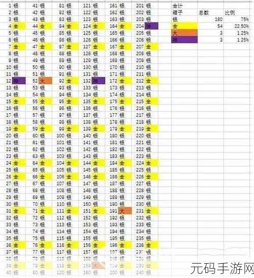 皇室战争宝箱攻略,揭秘高效刷紫箱秘籍