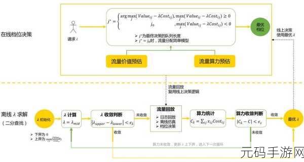 西游动作版深度探索，揭秘神将经验丹的奇效与高效获取秘籍