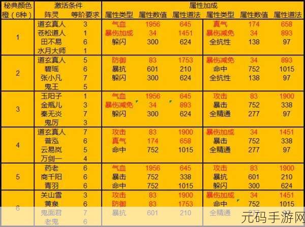 诛仙手游,揭秘橙色阵灵无夜获取秘籍,解锁道法提升新篇章