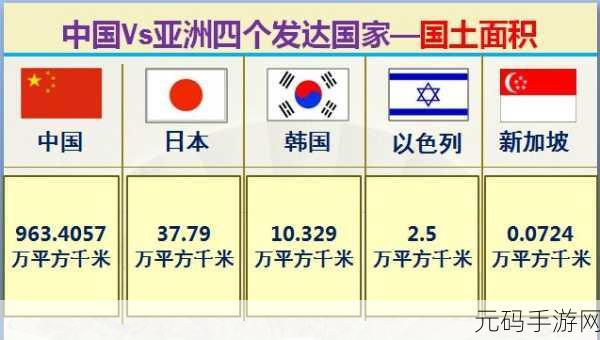 亚洲VS欧洲VS美洲人口:亚洲、欧洲与美洲人口对比:谁在增长,谁在萎缩?