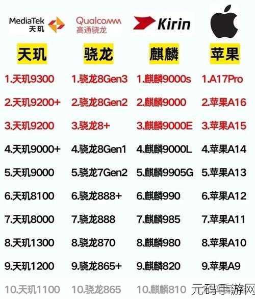 骁龙和联发科有什么区别：骁龙与联发科：两大芯片巨头的竞争与发展分析