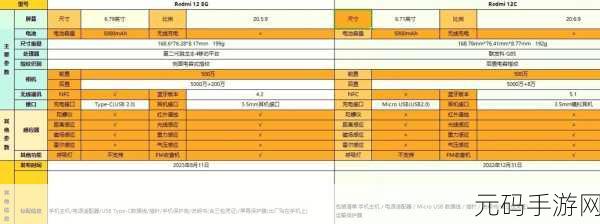 骁龙和联发科有什么区别：骁龙与联发科：两大芯片巨头的竞争与发展分析