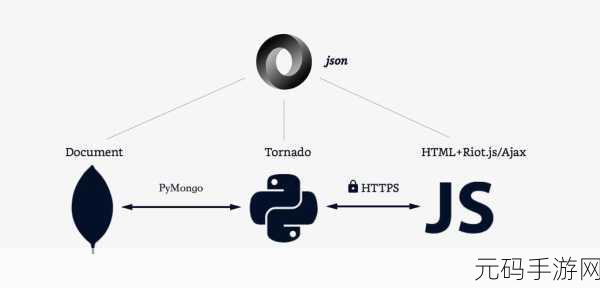 JAVASCRIPTJAVA-HD:1. "探索JavaScript与JAVA-HD的完美融合之道