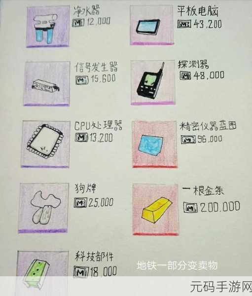 地铁逃生全攻略，六图黄门隐藏位置与极速通关秘籍大公开