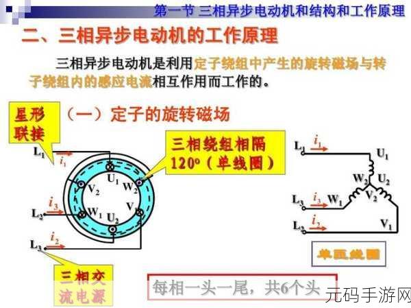 整夜堵着3ph系统的技术原理:基于三相系统技术原理的整夜堵塞现象深入探讨