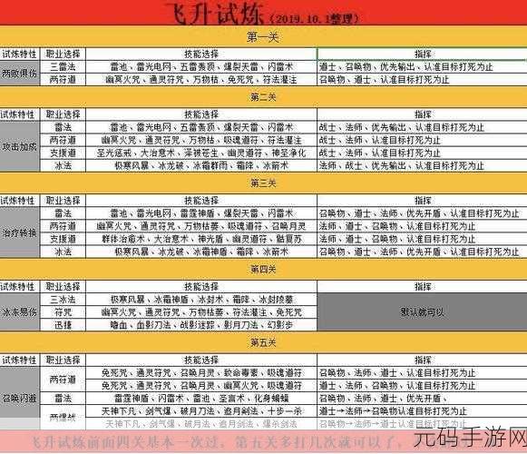 一刀传世,光环进阶攻略 效果最大化抉择指南