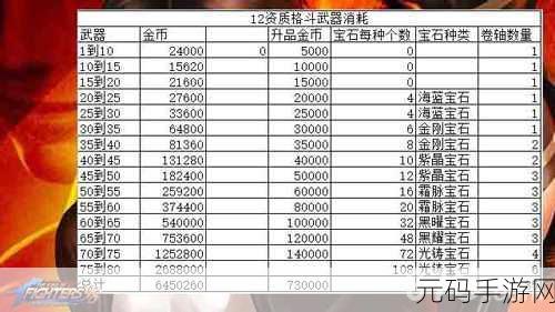 拳皇 98 终极之战 OL 升品材料大揭秘