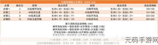 创造与魔法新宠归墟净螭震撼登场，技能效果与资质全面解析