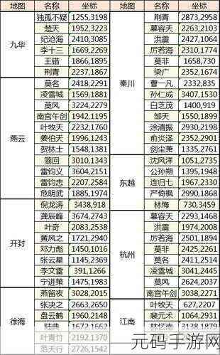 天涯明月刀手游修罗城丰厚奖励全解析