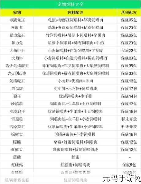 创造与魔法饲料捕捉坐骑宠物全攻略,合成一览表大揭秘