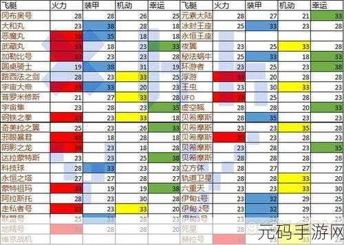 不思议迷宫飞艇冈布奥，探索与战斗的得力助手