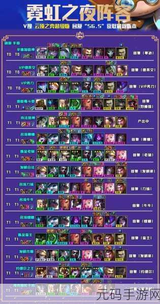 云顶之弈S6.5赛季，辛迪加阵容搭配秘籍全揭秘