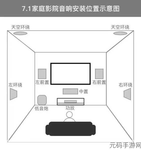 大尺寸无线家庭影院怎么用:1. 大尺寸无线家庭影院的使用技巧与注意事项