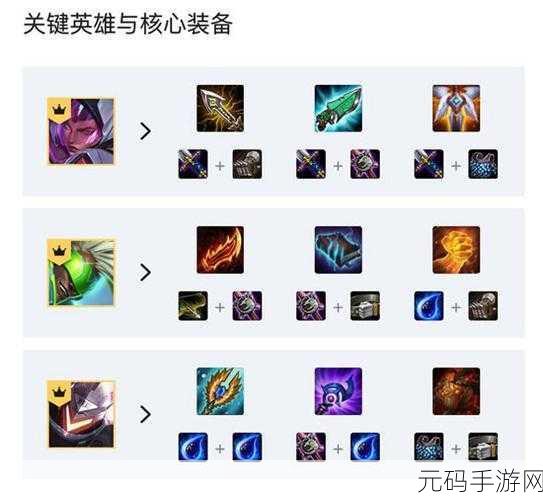 云顶之弈10.12版本，源计划剑士玩法攻略全解析