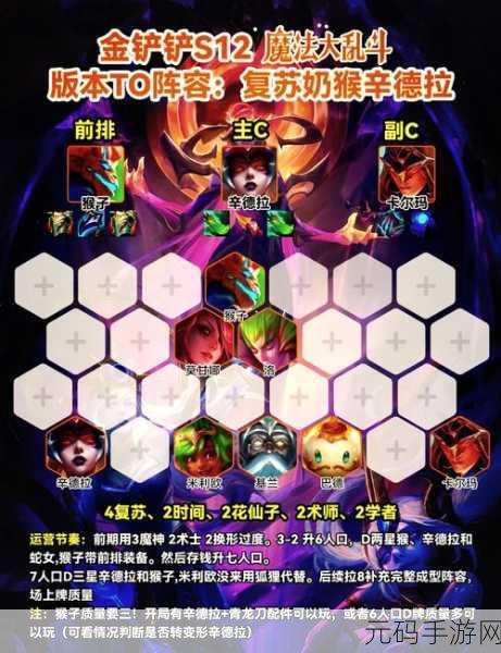 金铲铲之战，揭秘腥红之月阵容的制胜之道