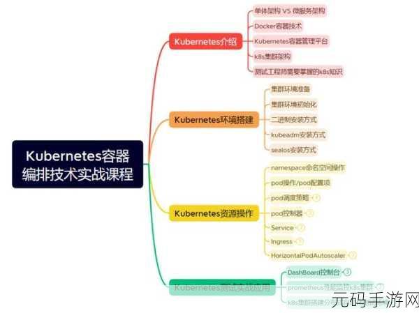 美国K8S经典：1. 深入探索Kubernetes：从基础到高级应用实践