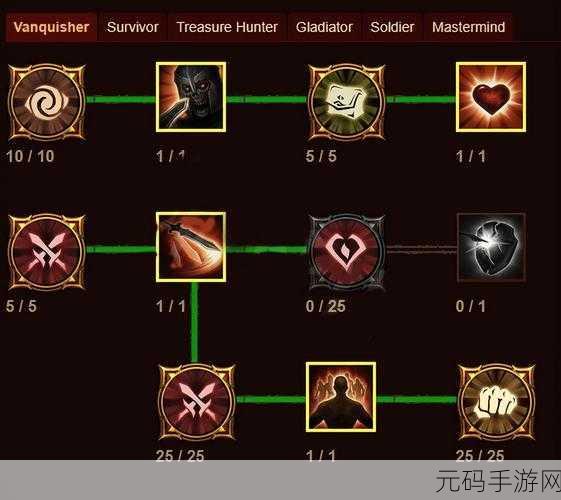 暗黑破坏神3，猎魔人多重流佣兵搭配全解析
