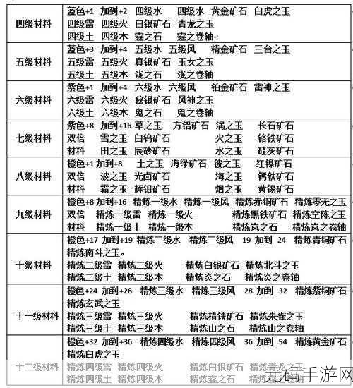 黑暗与光明手游肉食饲料配方及材料获取全攻略