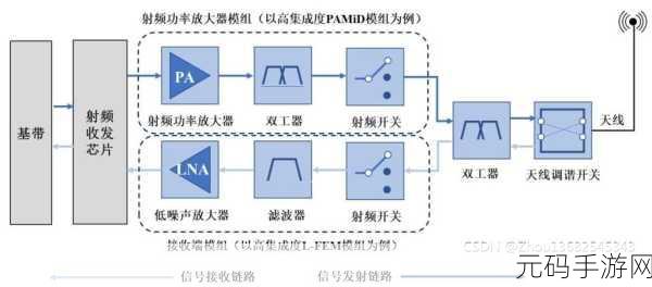 国产射频放大器芯片AG50性能如何?:1. AG50射频放大器芯片性能深度评析