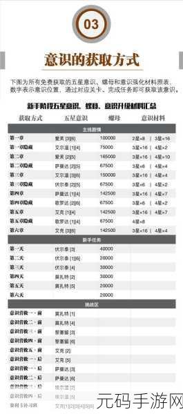 战双帕弥什艾克深度剖析，意识属性技能全攻略