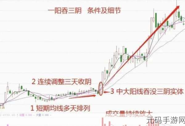 一阳吞三阴与技术指标的关系：1. 一阳吞三阴：技术指标解读与交易策略
