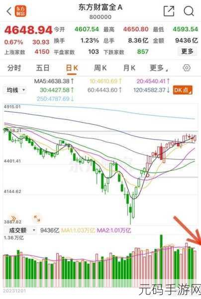 一阳吞三阴与技术指标的关系：1. 一阳吞三阴：技术指标解读与交易策略