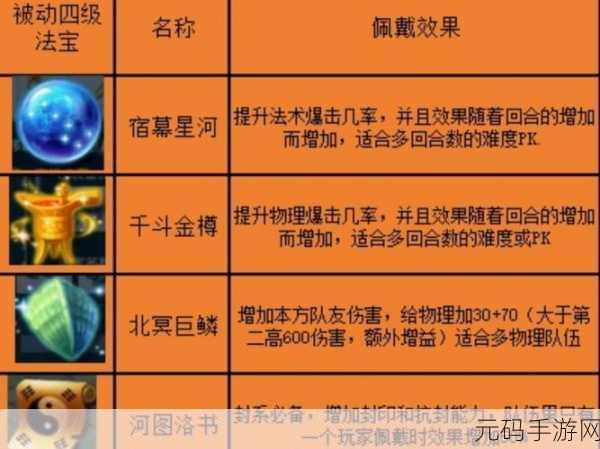 梦幻西游手游,法宝精华价值深度剖析
