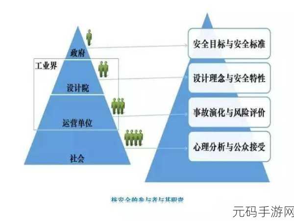 苍穹变革新之路，魔核系统深度解析与高玩拒绝绿魔核策略