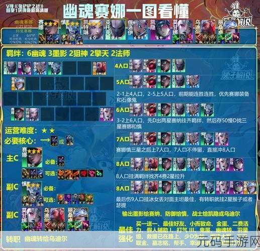 金铲铲之战 S1 换形师阵容全解析,制霸战场秘籍