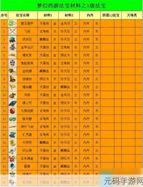 梦幻西游手游，法宠低级内丹选择全攻略