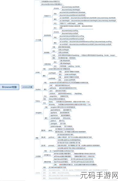 JavaScript中国免费:1. "探索JavaScript的奥秘:从基础到进阶的全面指南