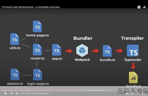 JavaScript中国免费:1. "探索JavaScript的奥秘:从基础到进阶的全面指南