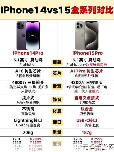 IPHONE14欧美日韩版本全面对比：iPhone 14全球版与日韩版全面对比分析：功能、性能和价格差异探讨