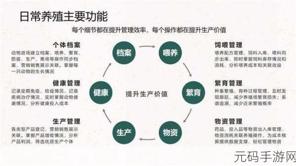 人与畜禽corporation的发展