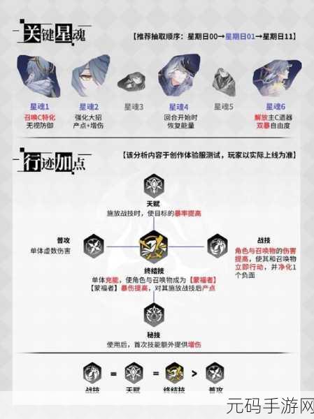 崩坏星穹铁道，探索光锥银河铁道之夜的极致属性