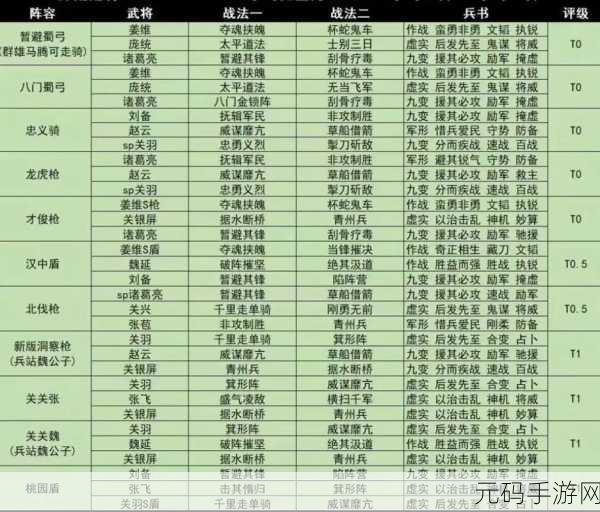 三国志战略版,李傕阵容搭配攻略全解析