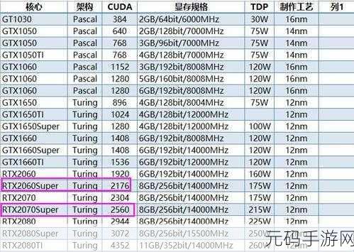 2070和2060S：1. 2070与2060S显卡之间的全面性能对比分析