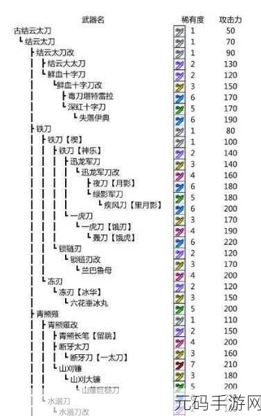 怪物猎人崛起，终极武器排行榜及选择秘籍揭晓