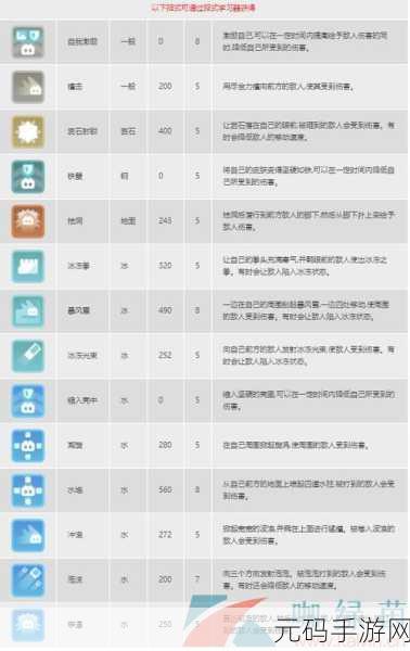 宝可梦大探险中臭泥的属性技能全解析