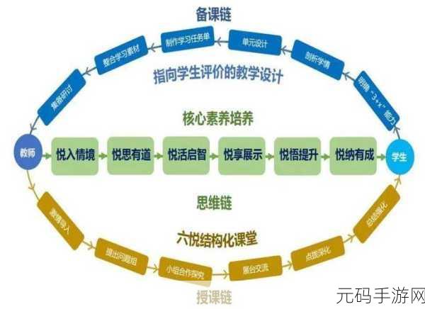 新来的老师3:1. 新老师带来的教学理念与创新思维