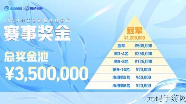 王者荣耀挑战者杯,荣耀之战,皮肤盛宴
