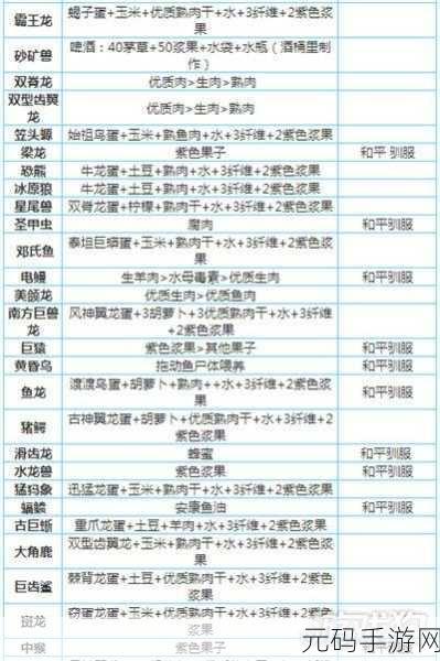 方舟生存进化，解锁生物饲料配方，打造你的恐龙王国